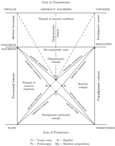 guattari-efficiency