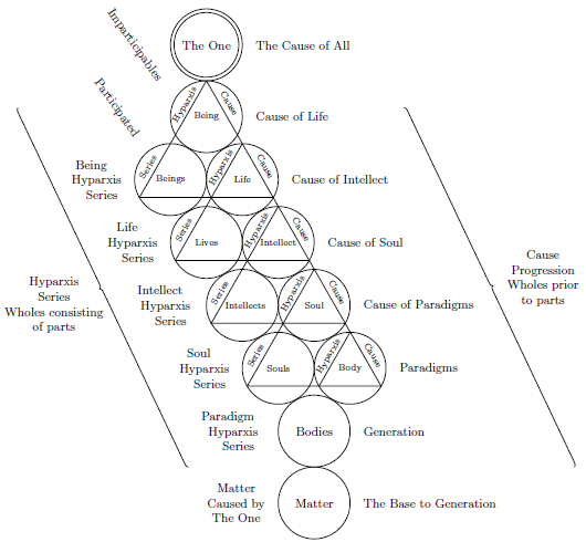 proclus