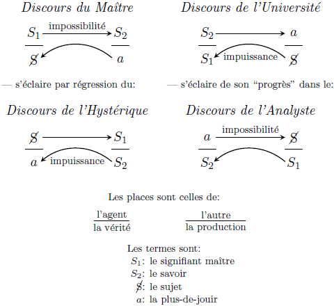 Four discourses