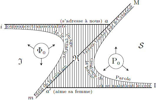 Schema I