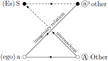 Schema L