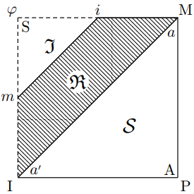 Schema R