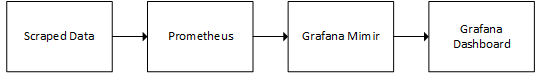 Data Pipeline