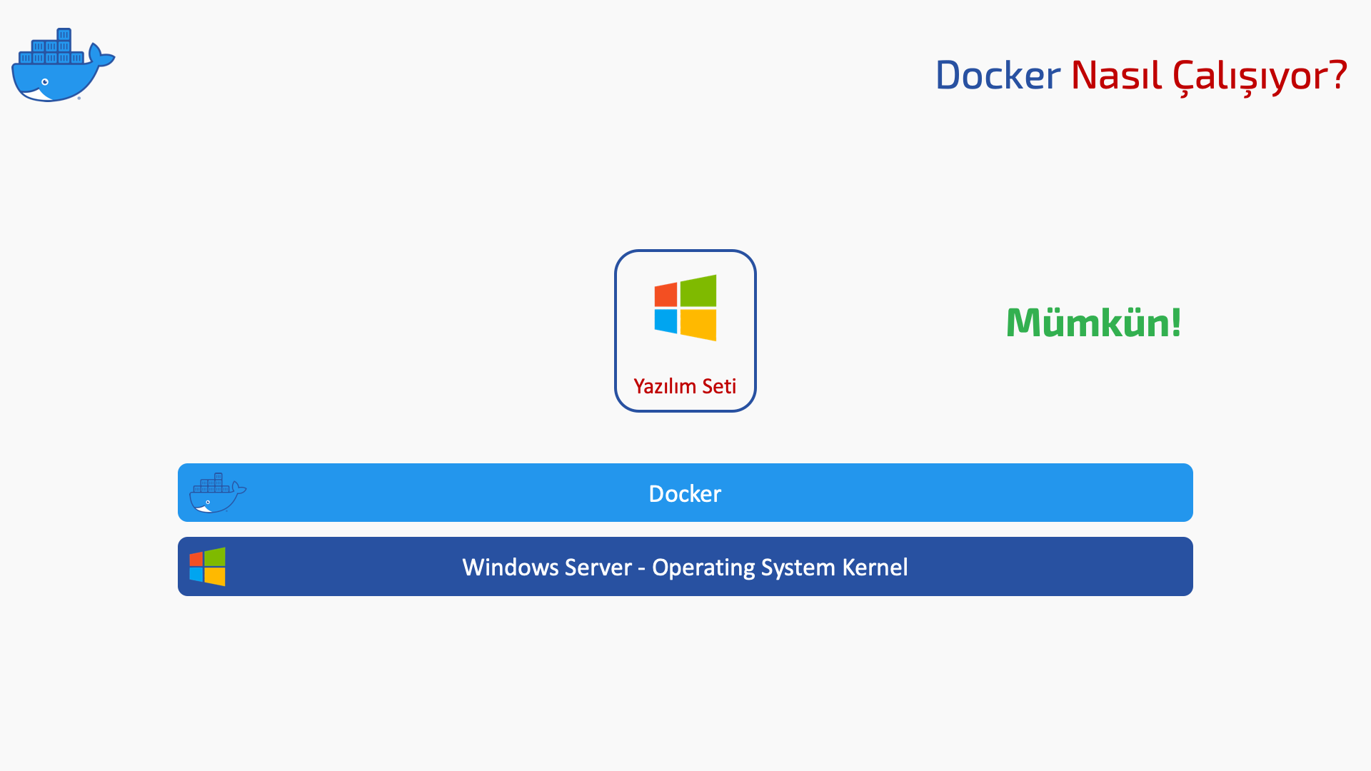 Docker Window Üzerinde Nasıl Çalışıyor?