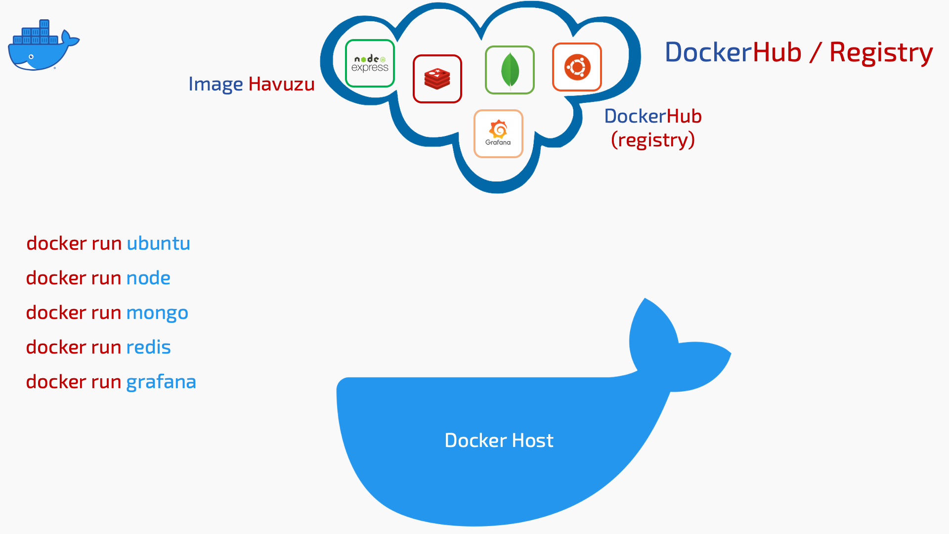 Docker HUB