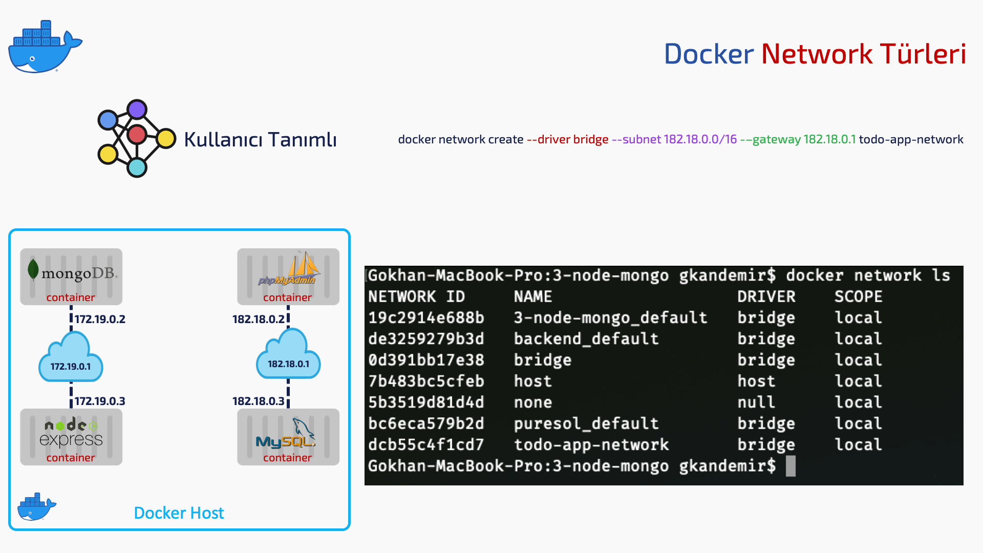 Docker User Defined Network Types