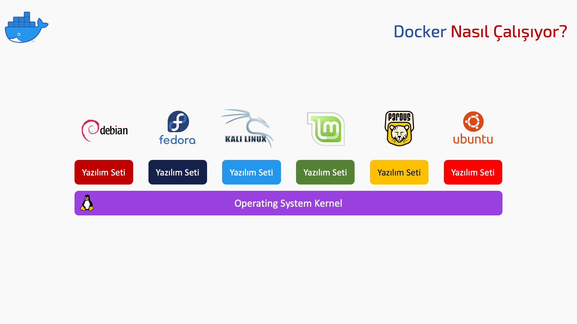 Docker Nasıl Çalışıyor?