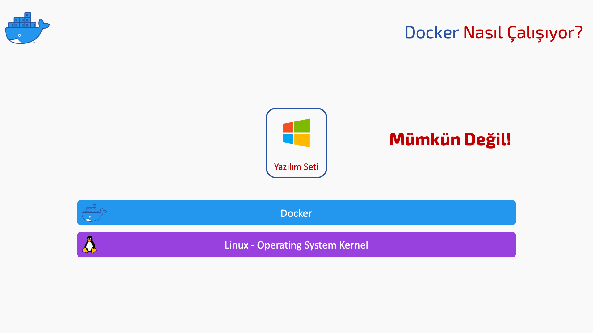 Docker Nasıl Çalışıyor?