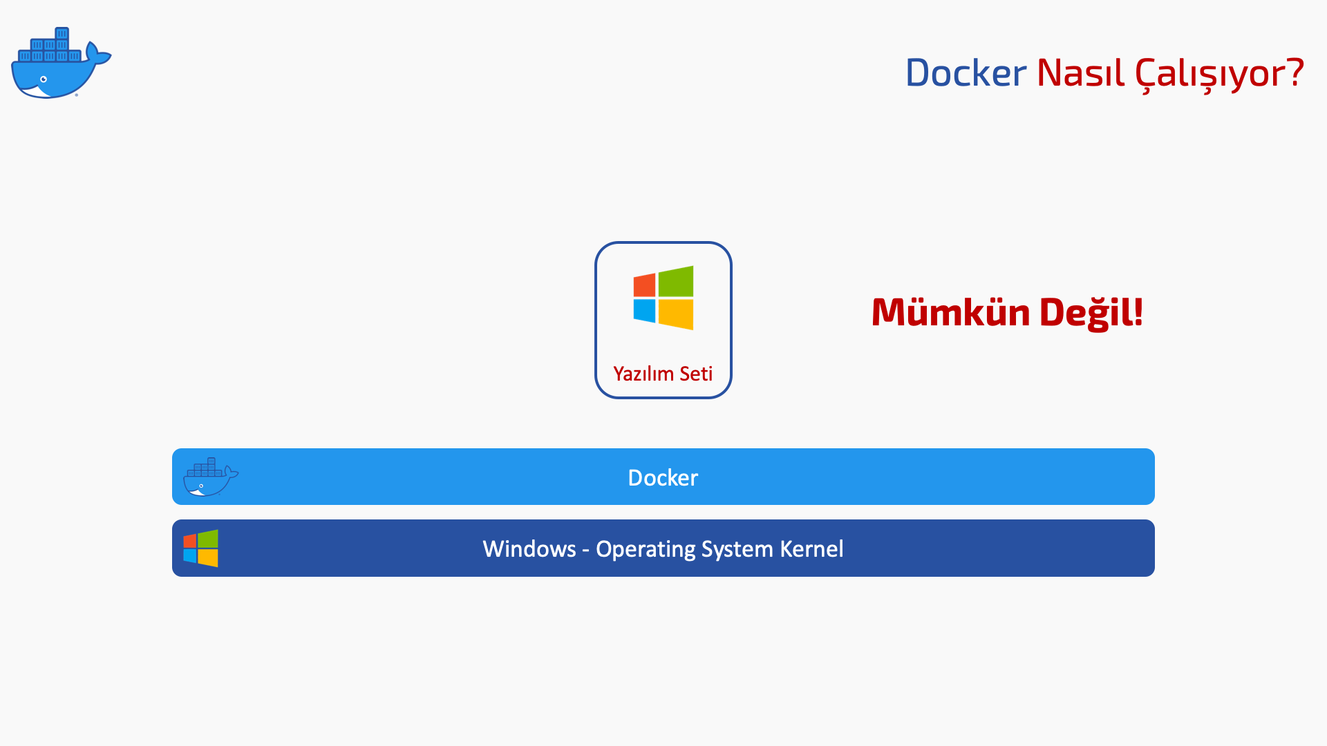 Docker Nasıl Çalışıyor?