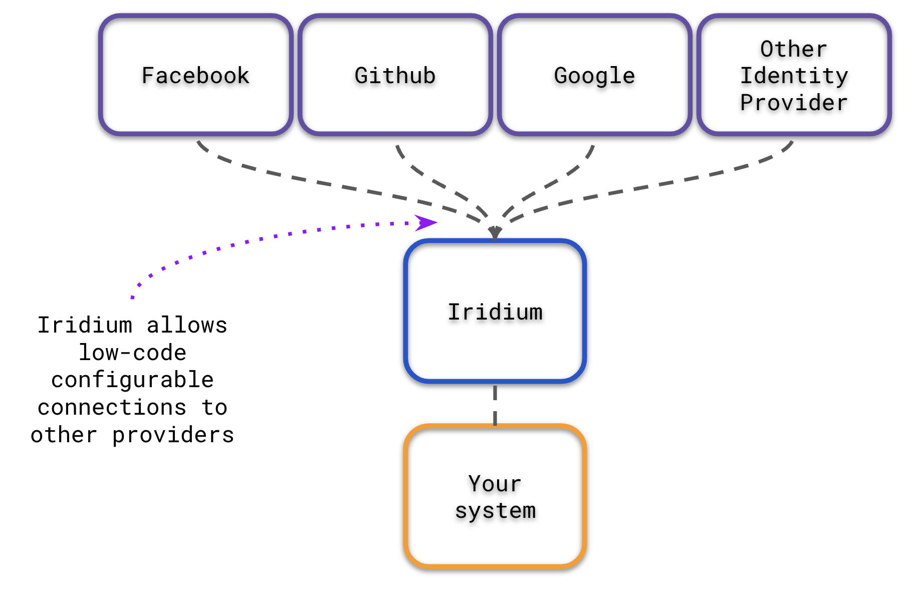 system-overview