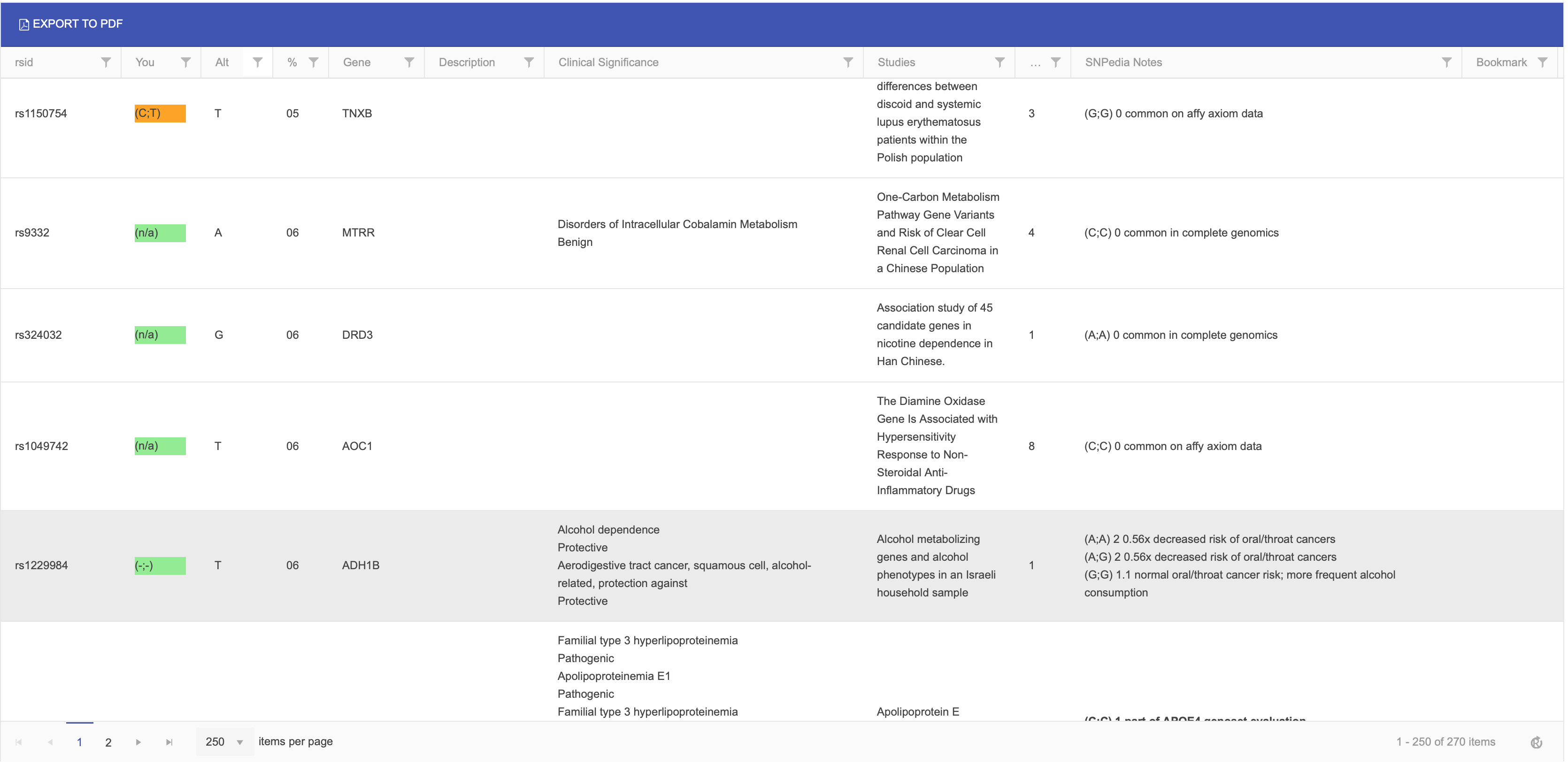 Phenotype Screen Shot