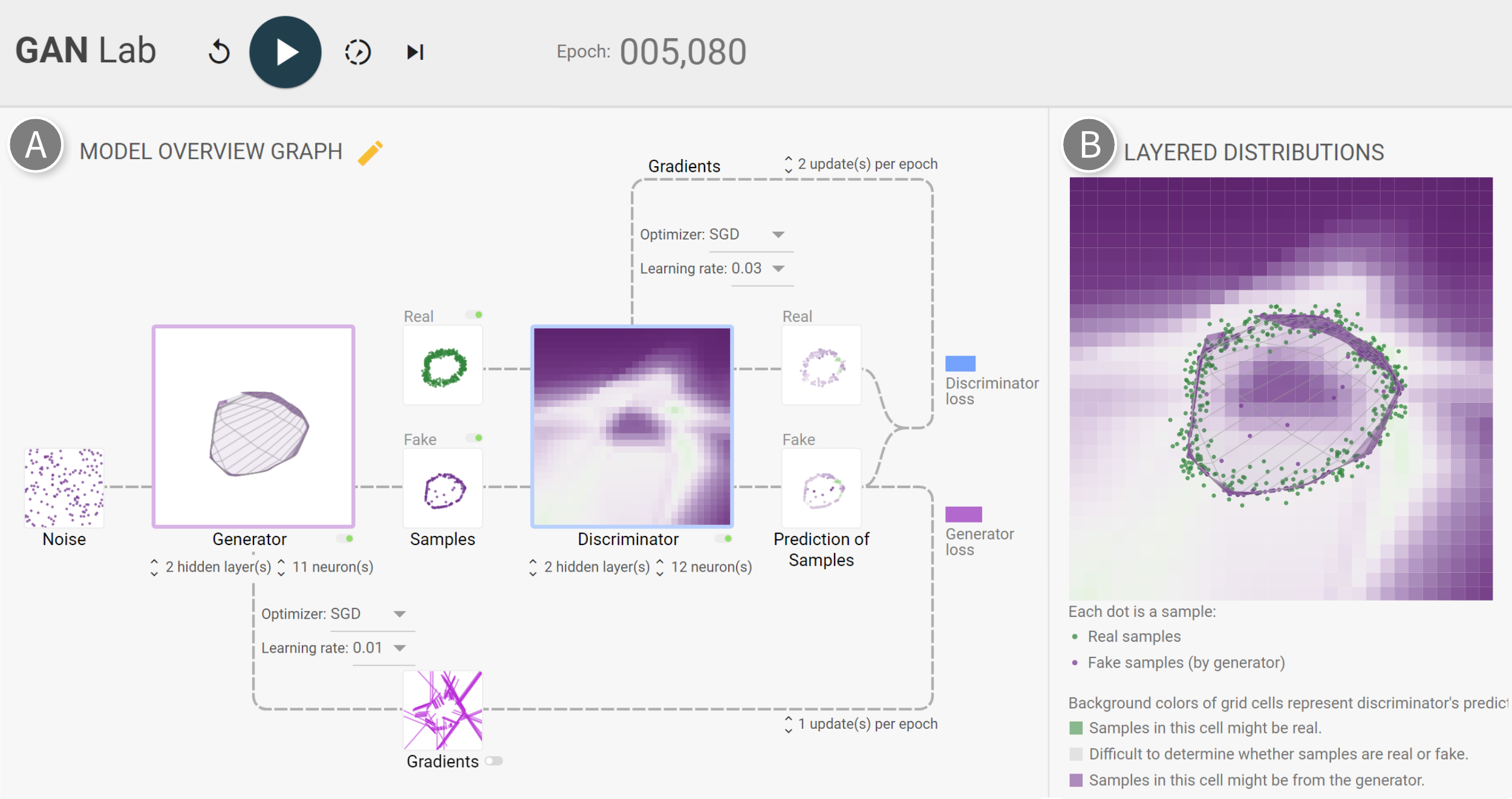 Screenshot of GAN Lab