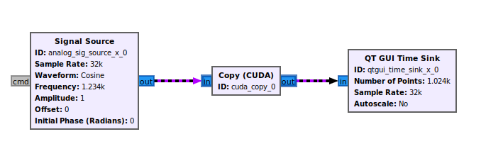 Simple CUDA flowgraph