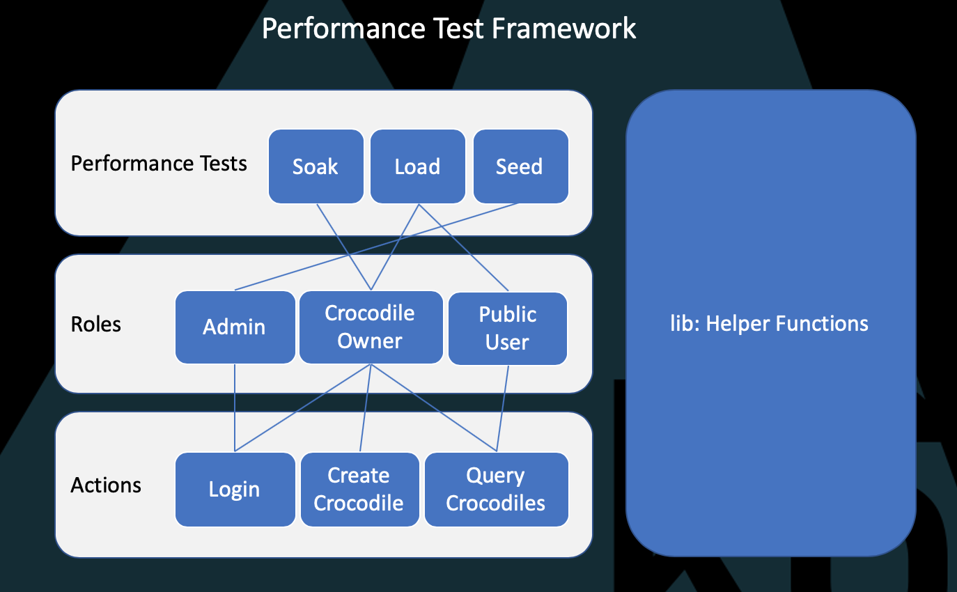 Framework Diagram