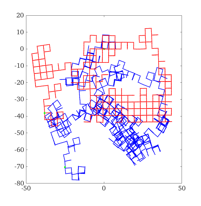 M3500 dataset