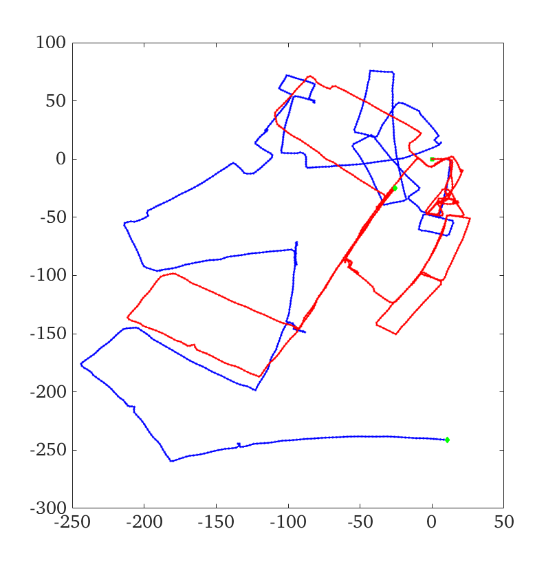 MIT dataset