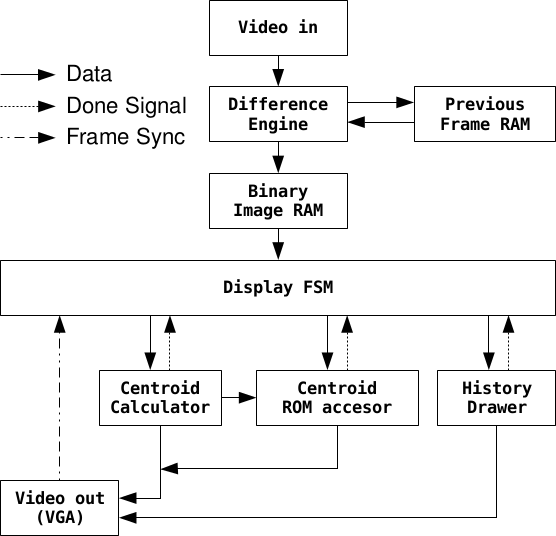 Block diagram