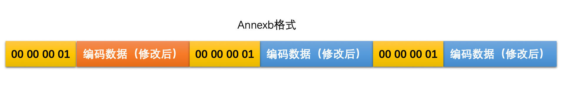 annexb格式