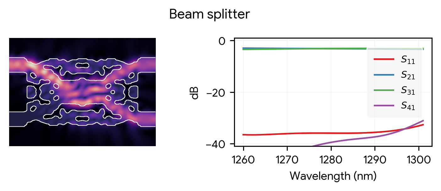 Beam splitter