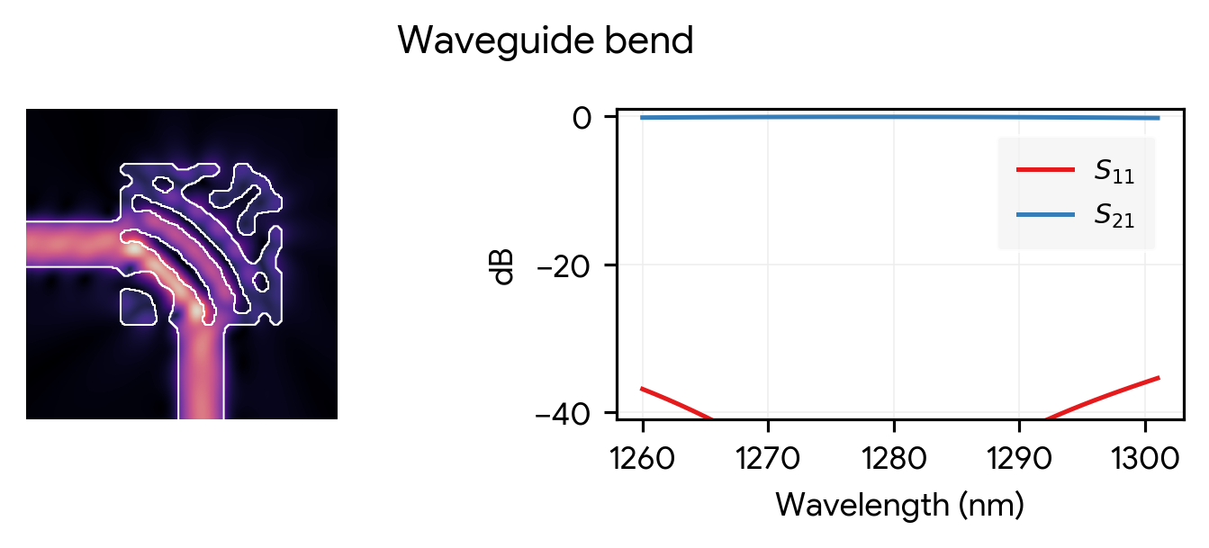 Waveguide bend
