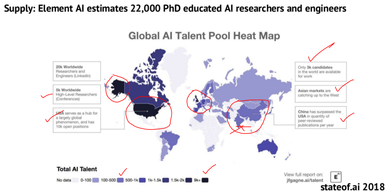 ai_talent