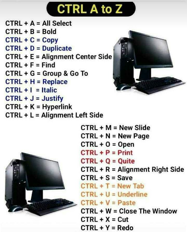 CTRL A to Z controls.JPG