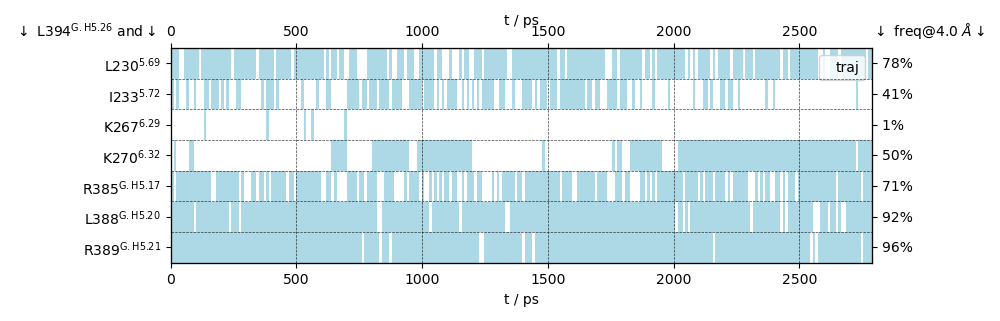 doc/imgs/timedep_ctc_matrix.png