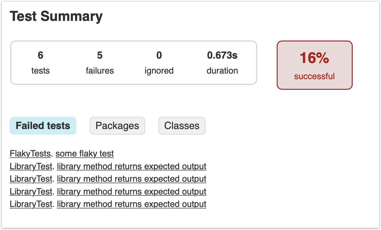 Gradle test reporting