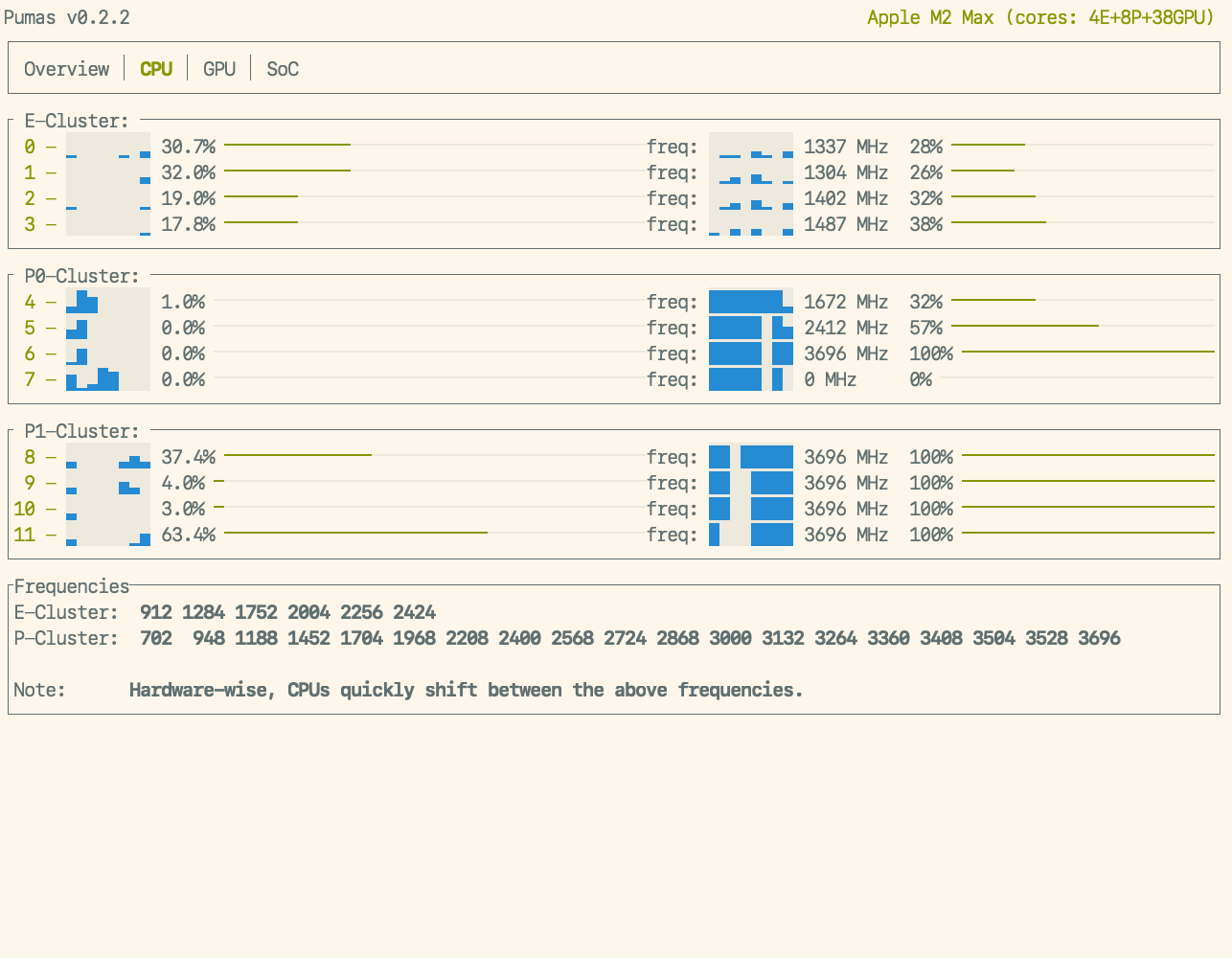 CPU-light