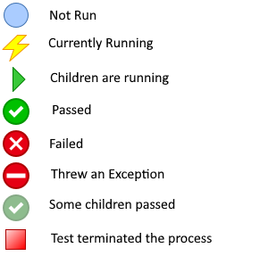 outcomes