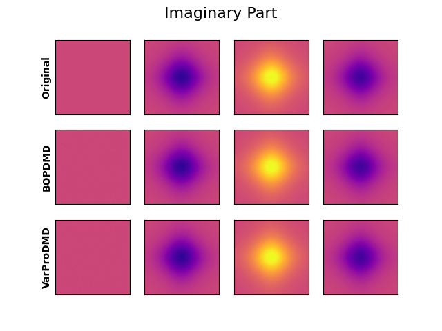 oscillations_real