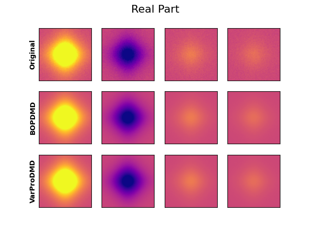 oscillations_real