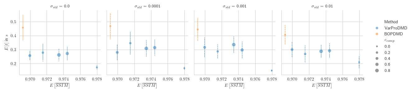 oscillations_stats