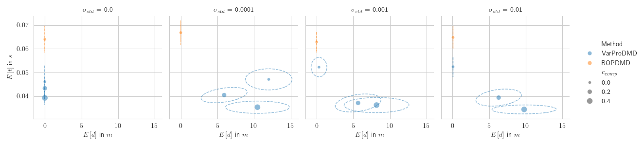 spatiotemporal_stats