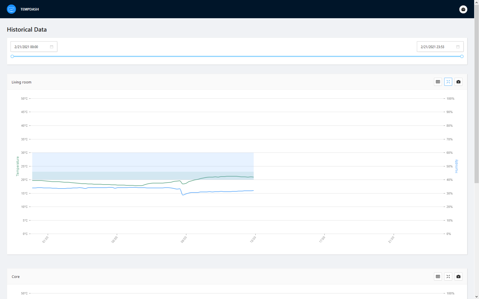 toggle large graph view