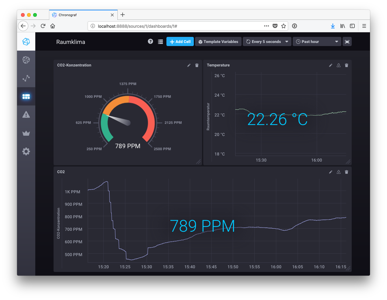 Dashboard