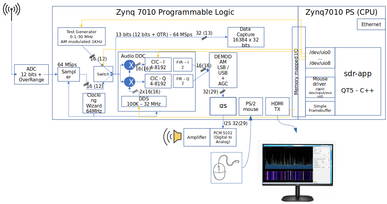 block diagram