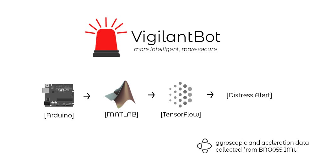 VigilantBot