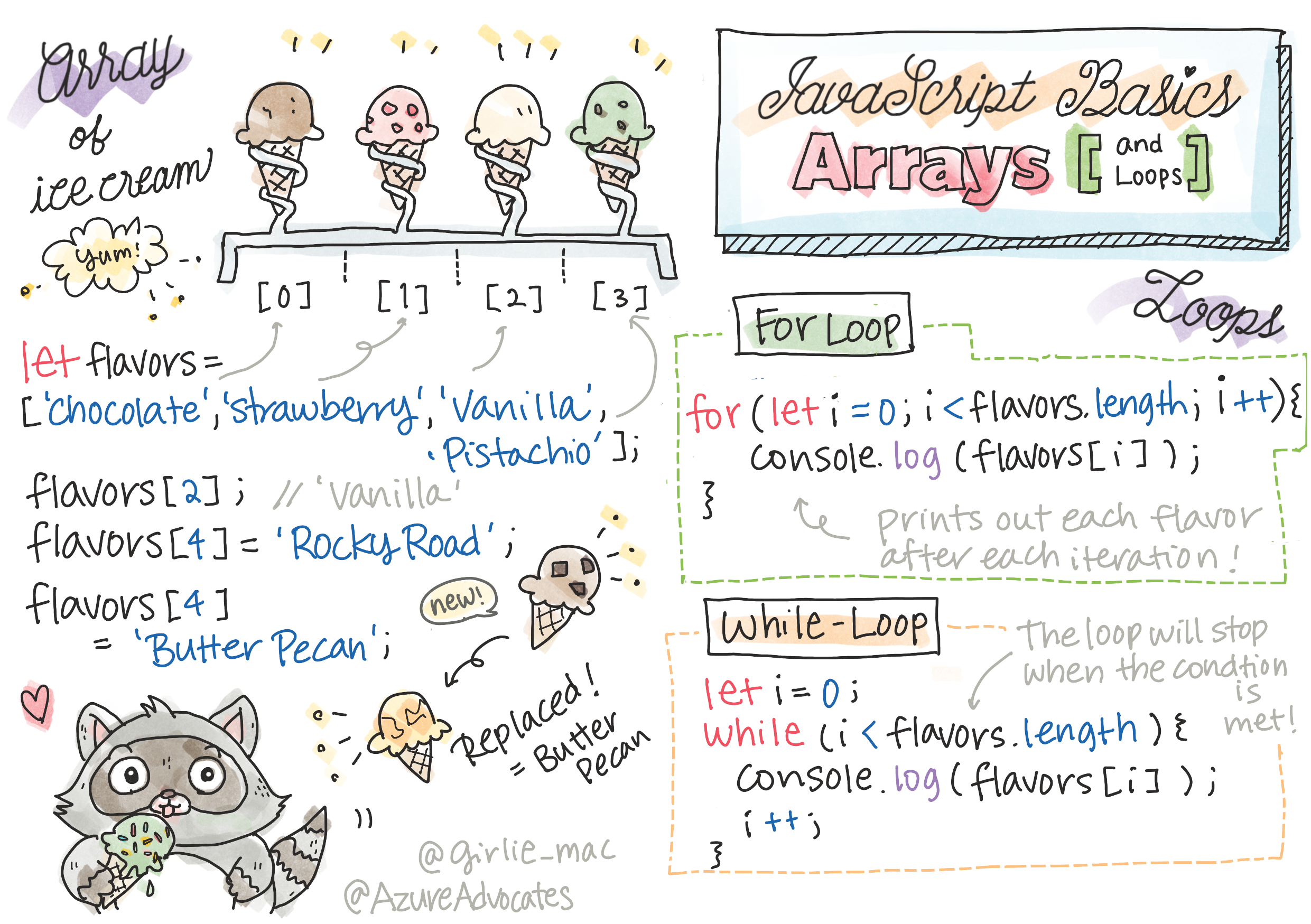 JavaScript Basics - Arrays