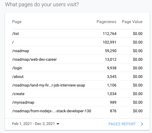 Page Analytics