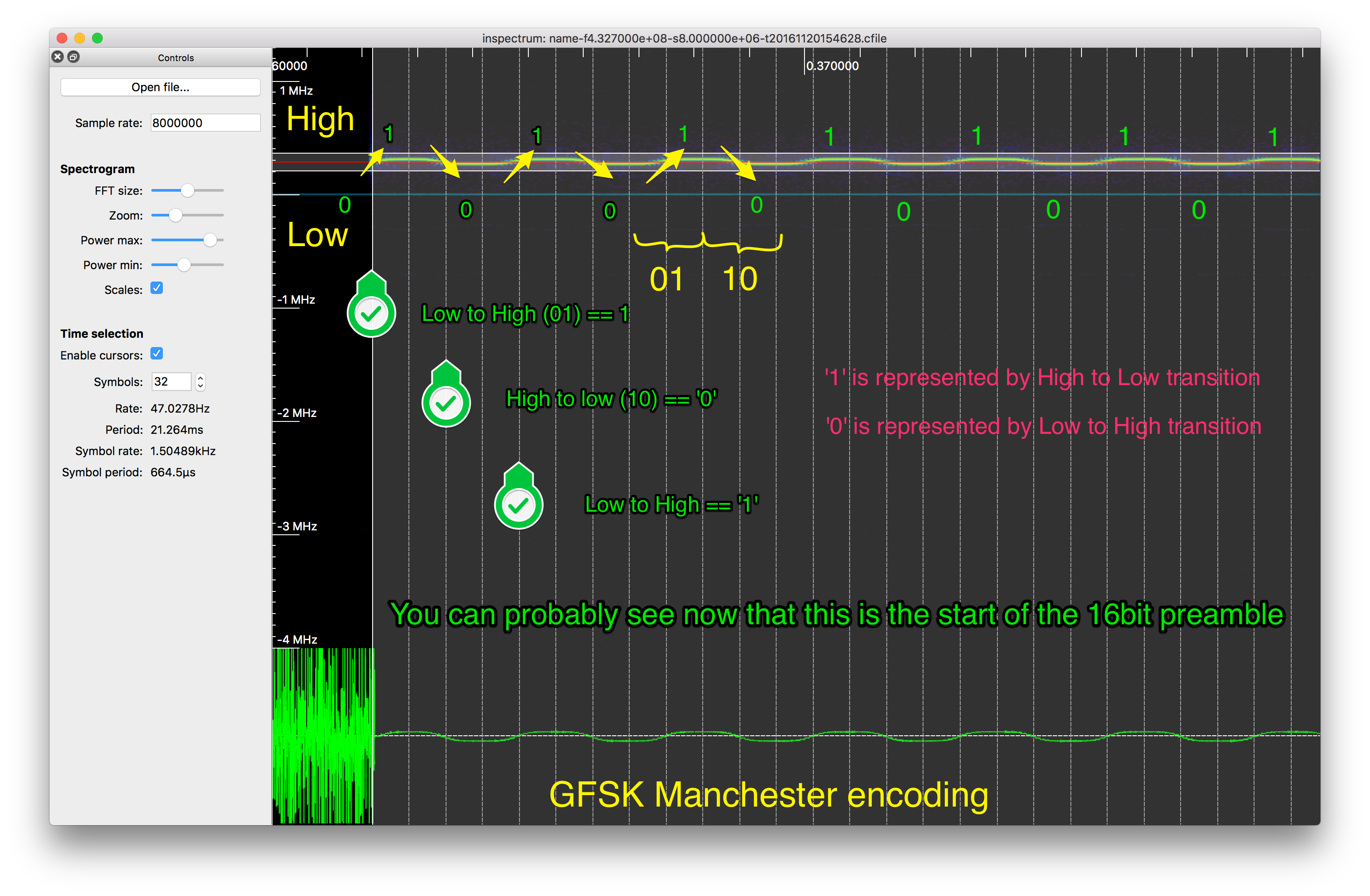 gfsk manchester detailed