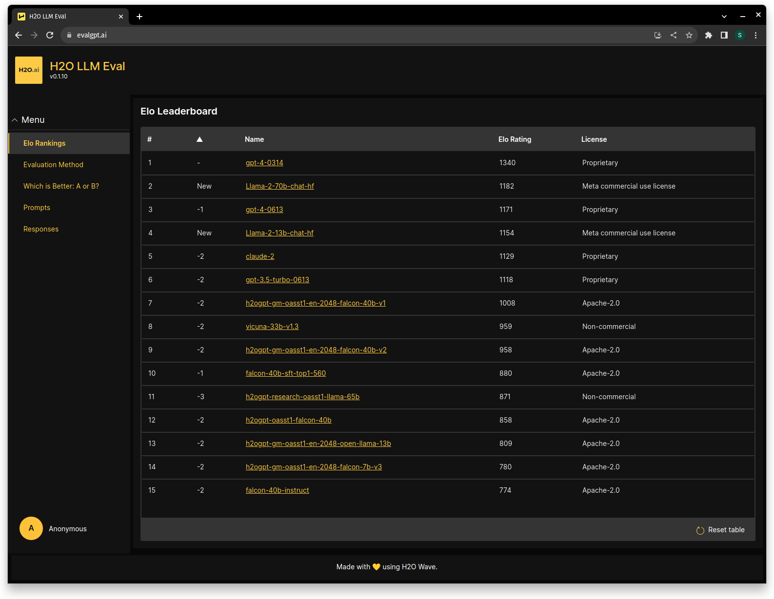 Elo Leaderboard