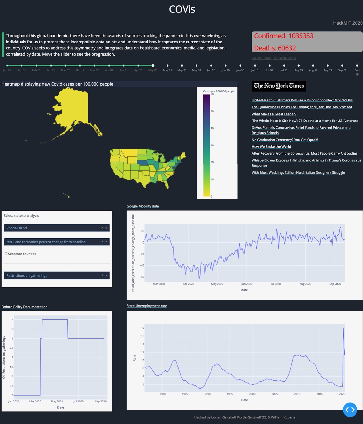 Image of our dashboard