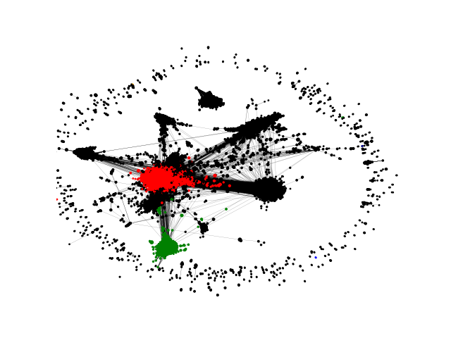 Non-labeled embedding