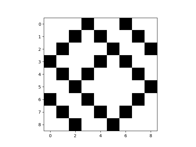 Non-labeled embedding