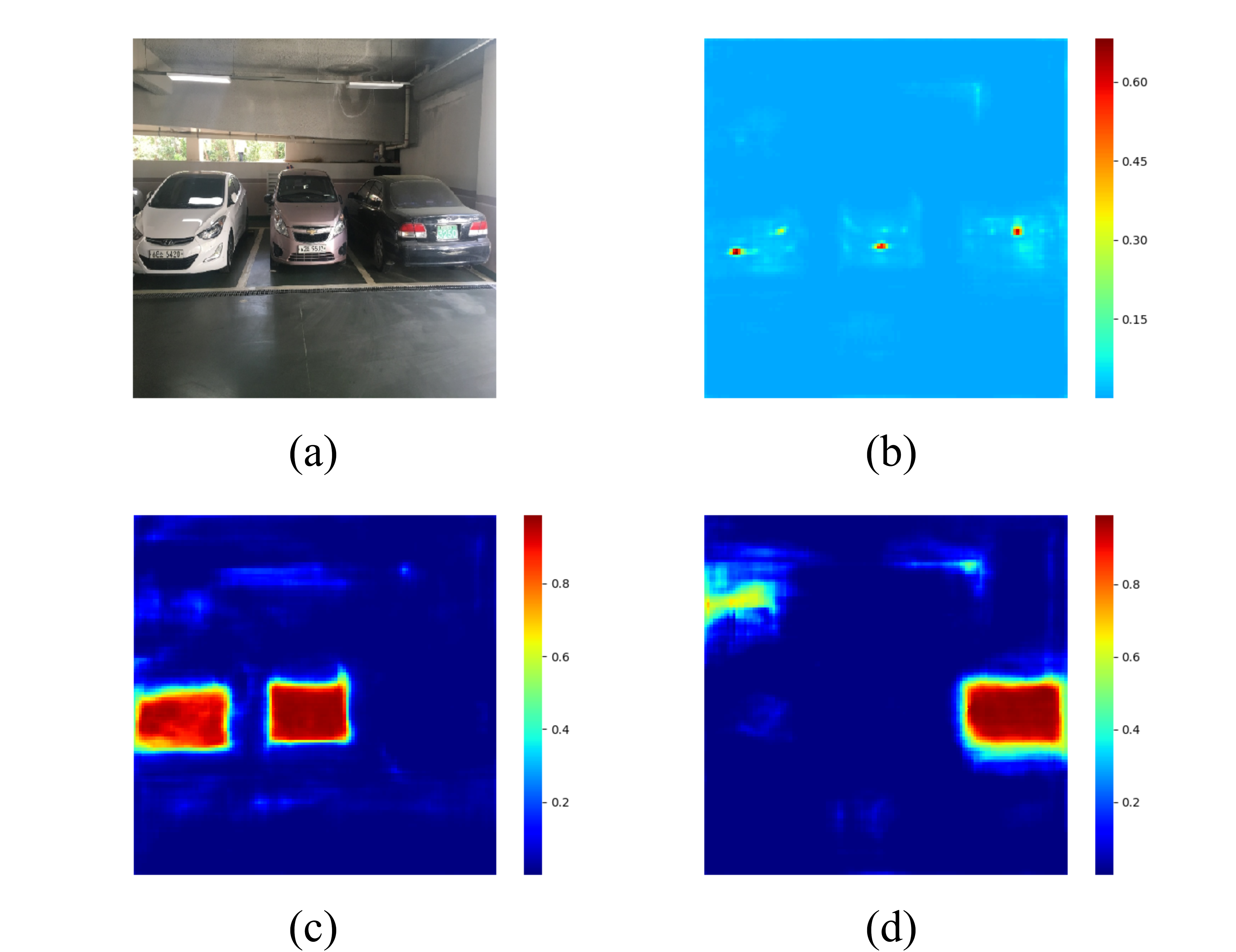 heatmap