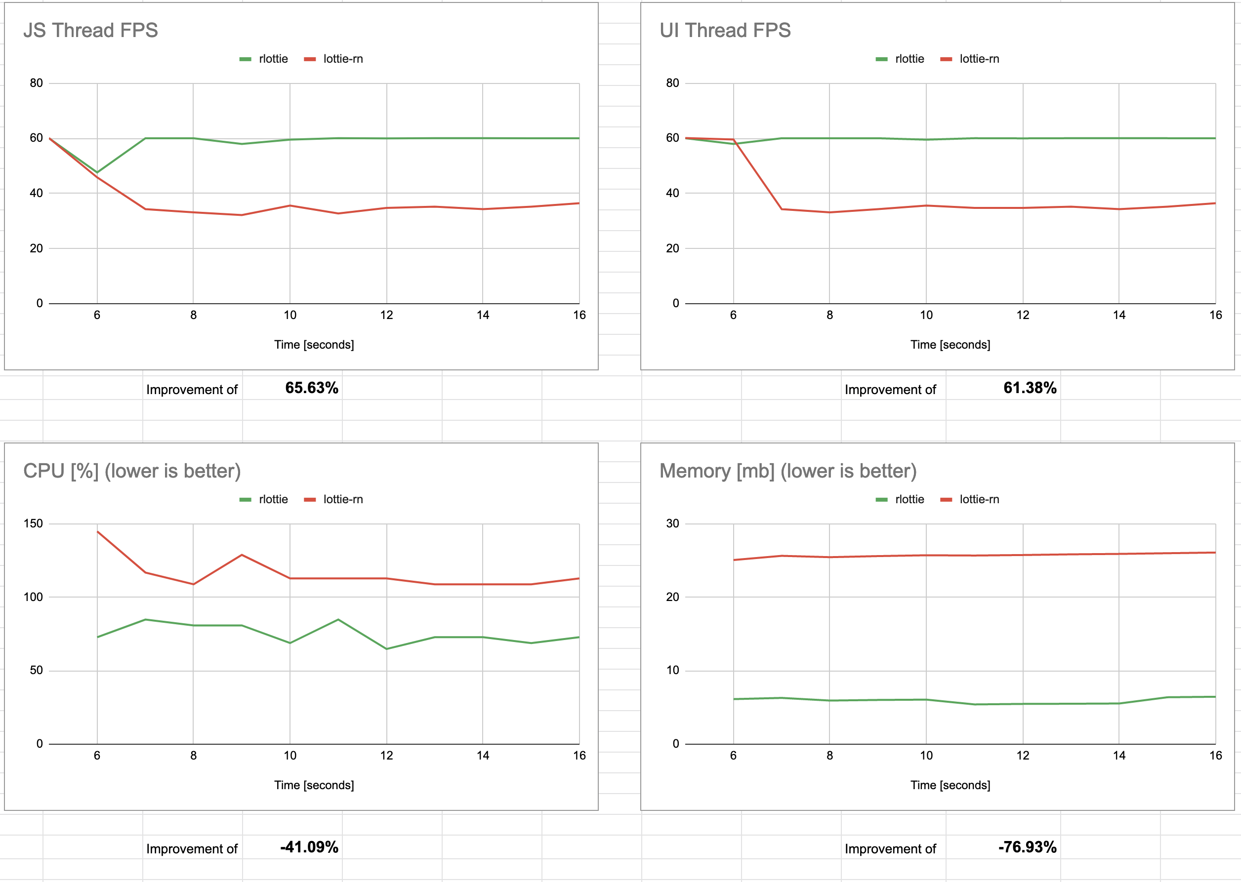 react-native-rlottie vs lottie-react-native