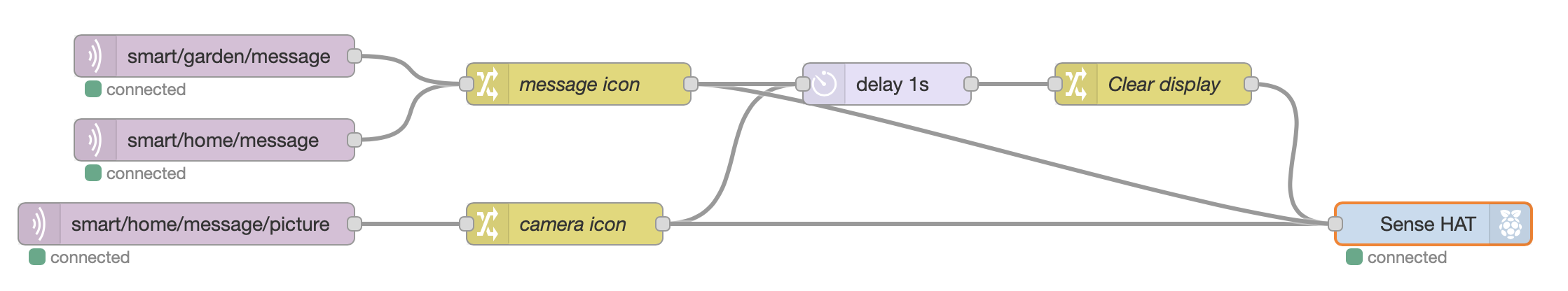 MQTT Flow