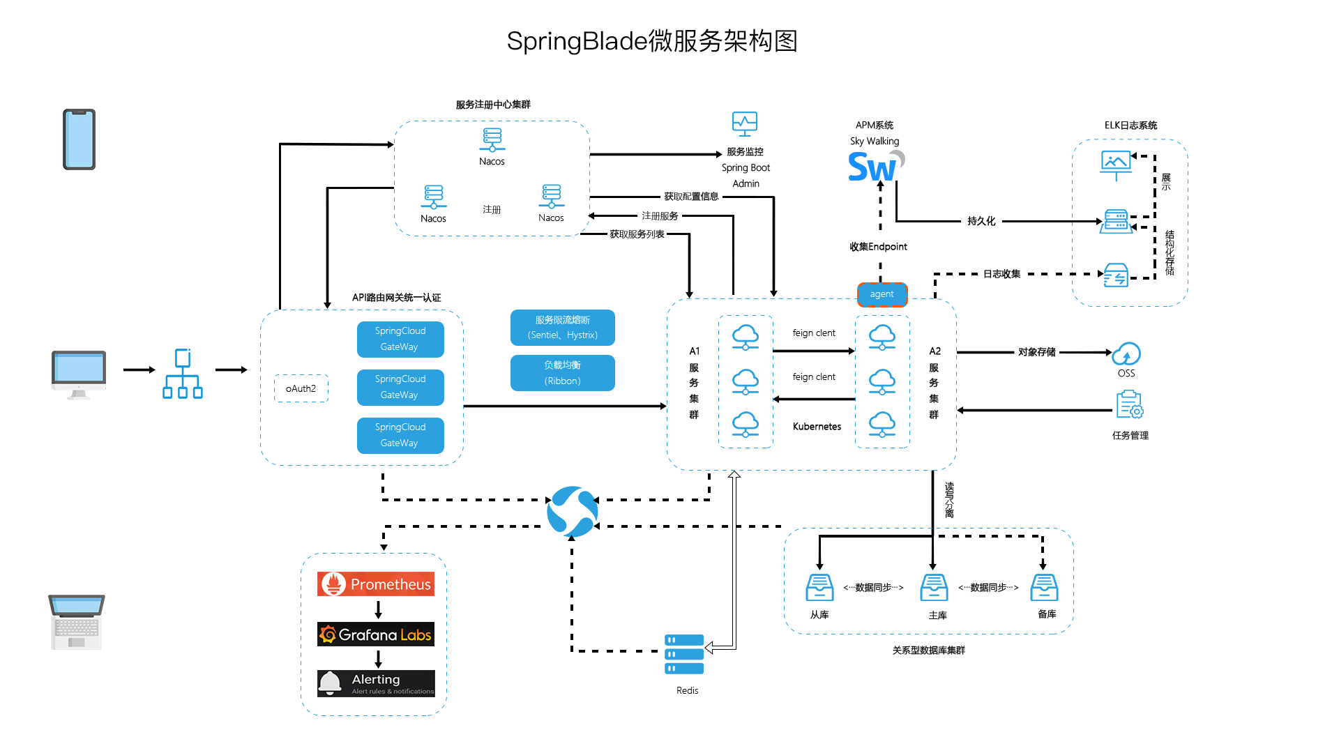 springblade-framework.png