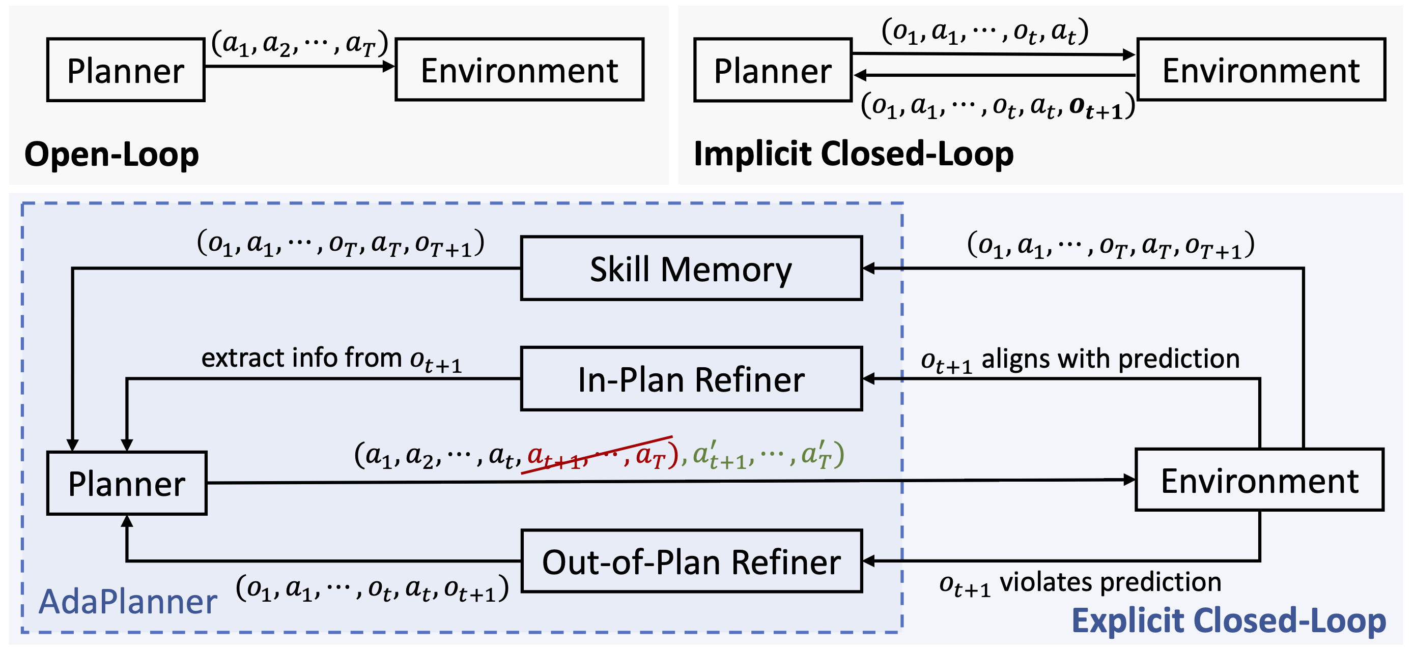 framework